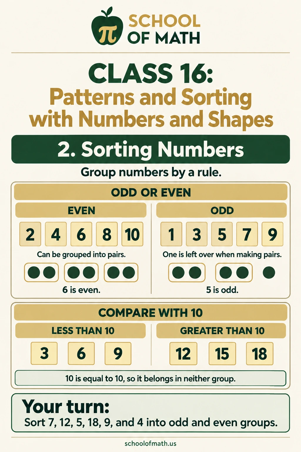 Sorting numbers into odd and even groups and comparing numbers with ten.