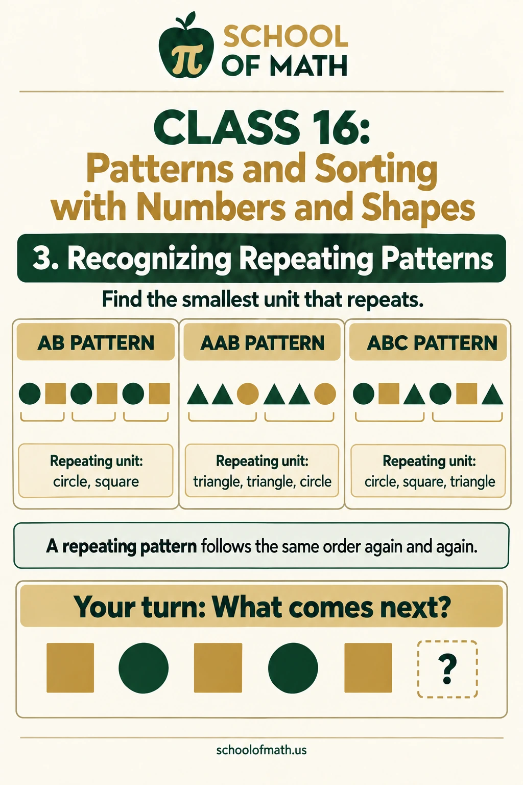 Repeating shape patterns with AB, AAB, and ABC units.