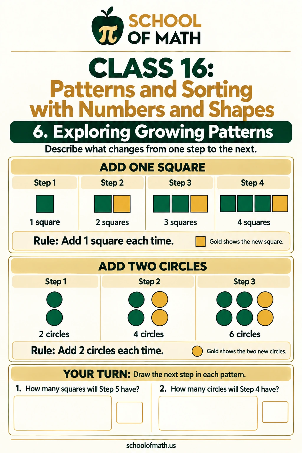 Growing patterns that add one square or two circles at each step.