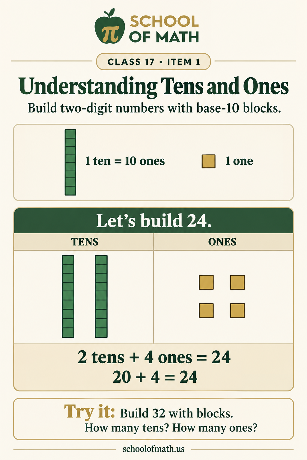 Class 17 image 1: Understanding tens and ones with base-10 blocks and place-value columns.