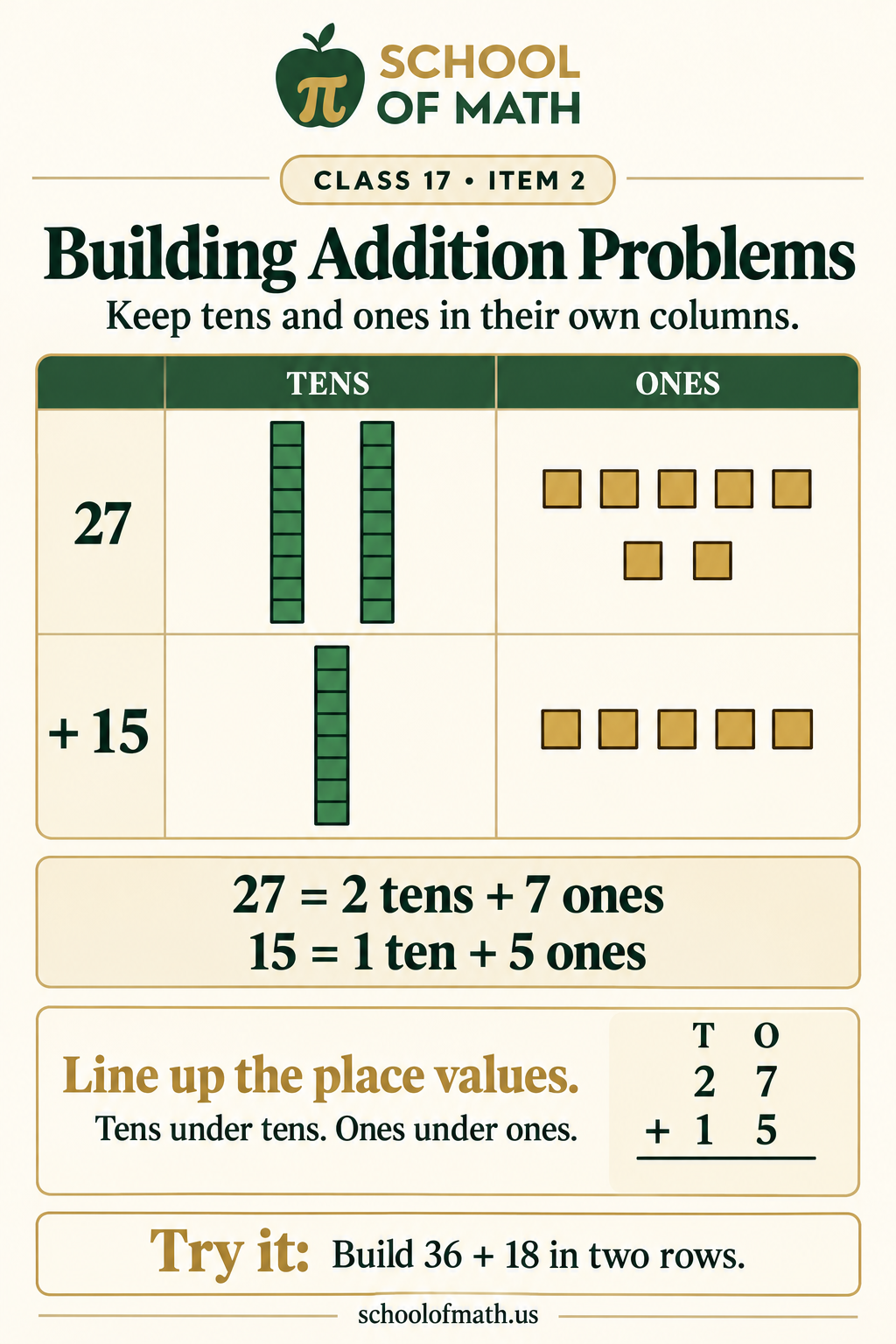 Class 17 image 2: Building addition problems with base-10 blocks and place-value columns.