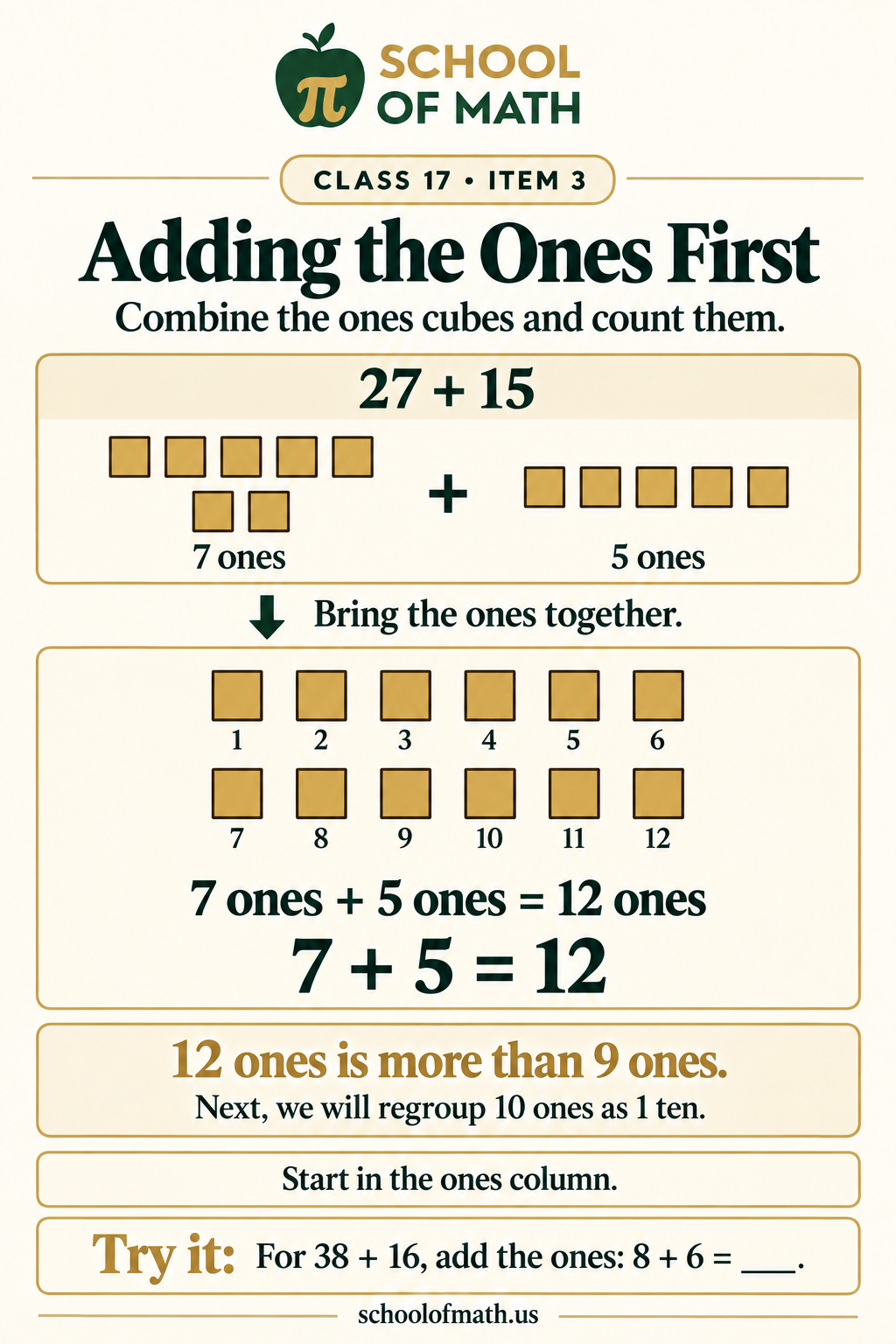 Class 17 image 3: Adding the ones first with base-10 blocks and place-value columns.