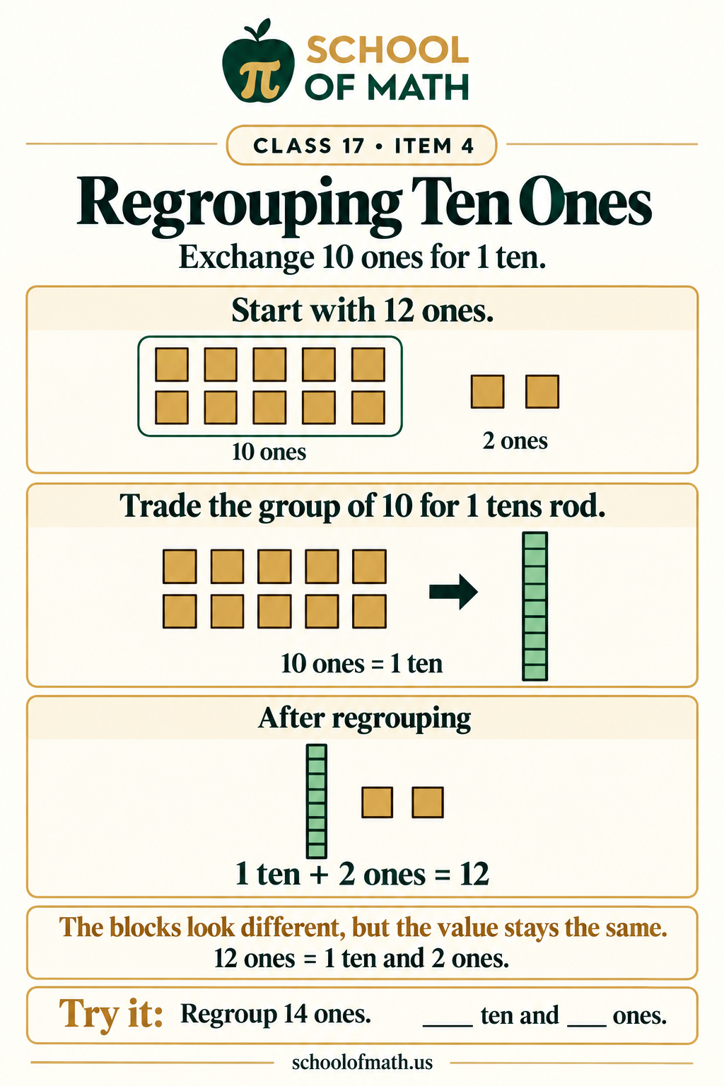 Class 17 image 4: Exchanging ten ones for one ten with base-10 blocks and place-value columns.