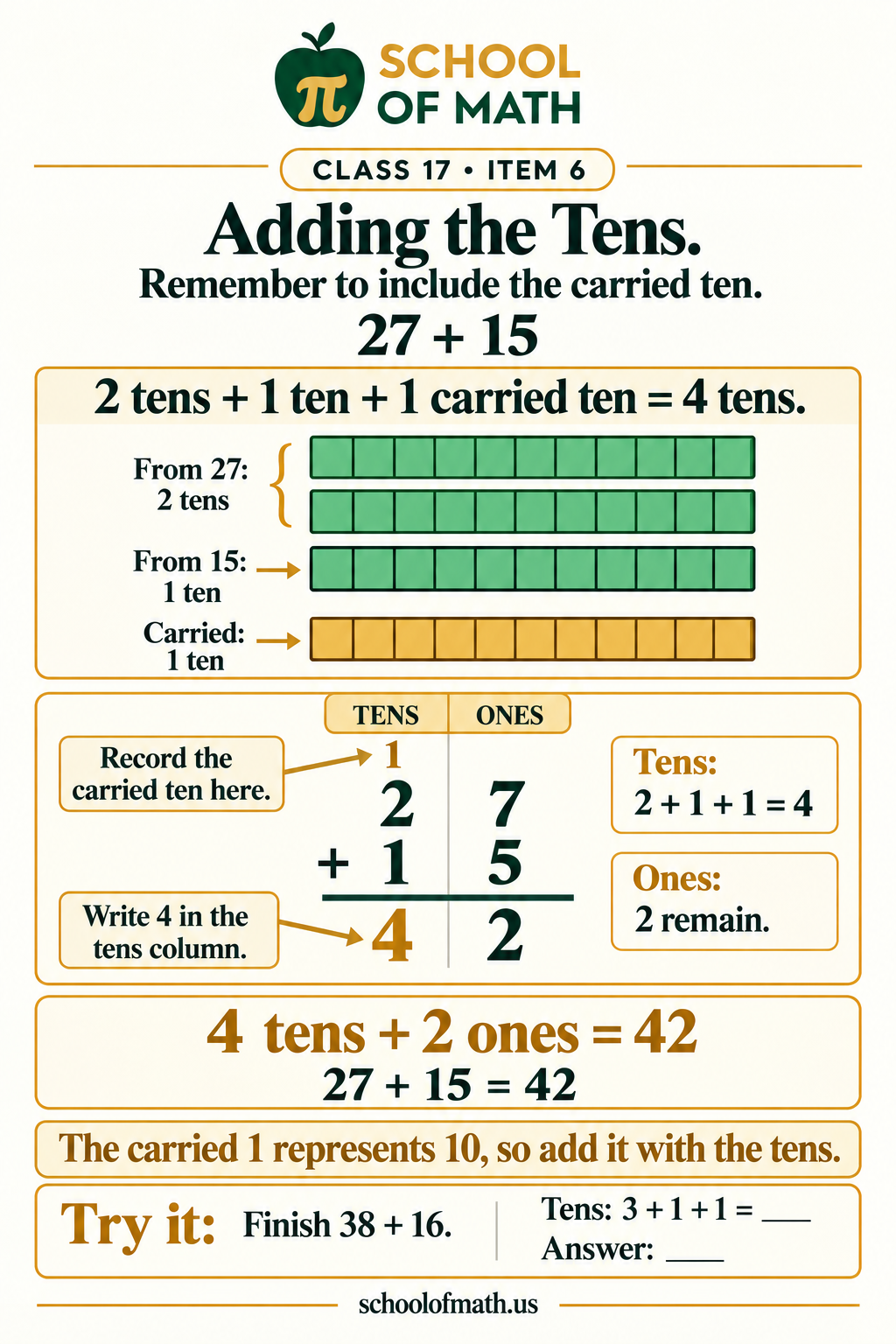Class 17 image 6: Adding all the tens with base-10 blocks and place-value columns.