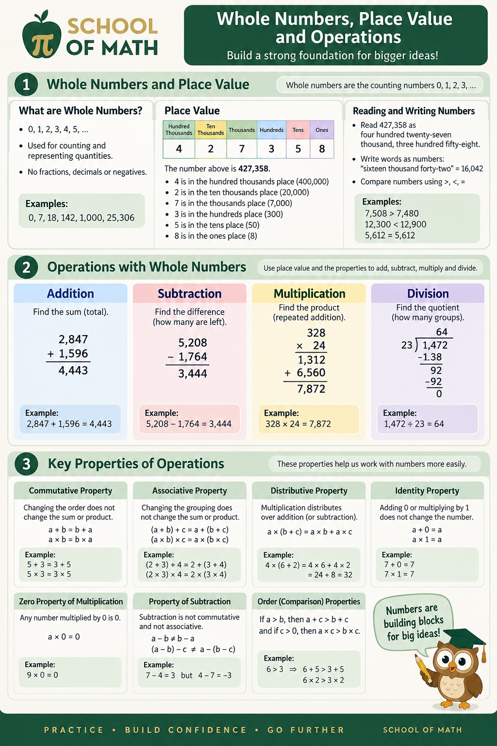 SOMATH poster — Operations with Whole Numbers