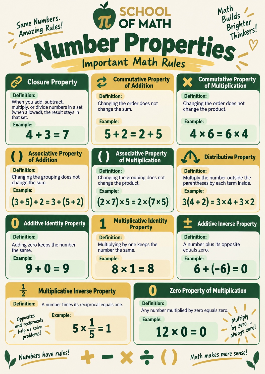 SOMATH poster — Number Properties