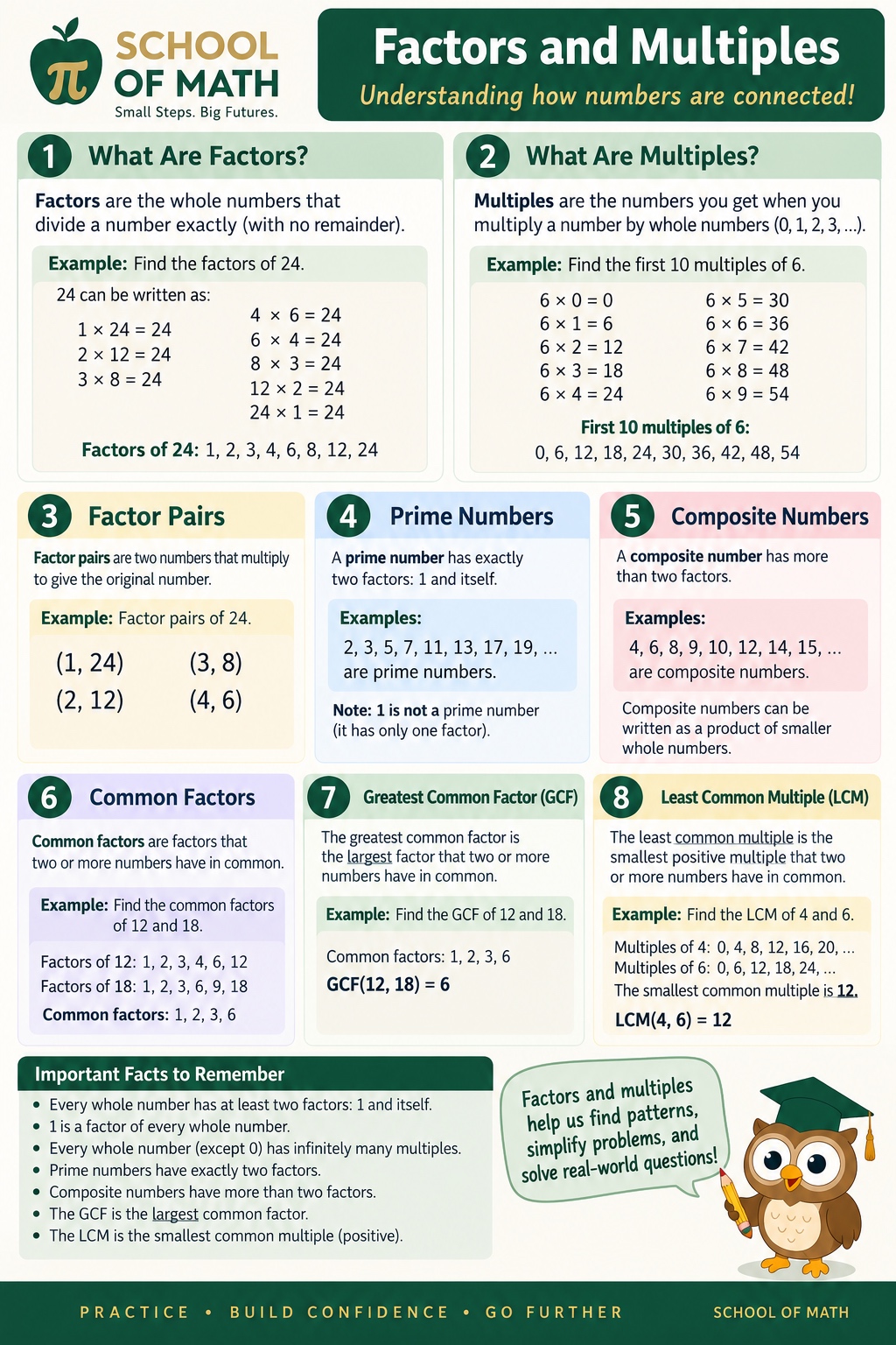 SOMATH poster — Factors and Multiples