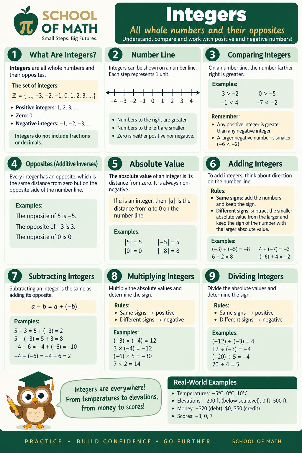SOMATH poster — Integers