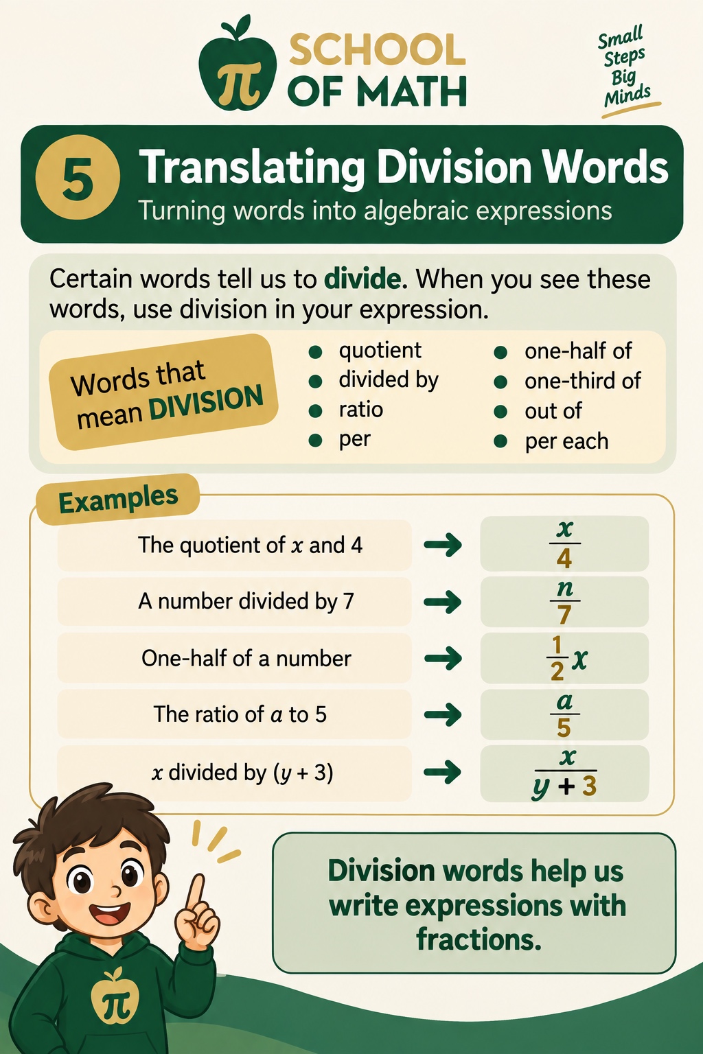 SOMATH poster 5: words that mean division — quotient, divided by, ratio, per, one-half of, one-third of, out of, per each. Examples: the quotient of x and 4 becomes x/4. A number divided by 7 becomes n/7. One-half of a number becomes (1/2)x. The ratio of a to 5 becomes a/5. x divided by (y + 3) becomes x/(y+3).