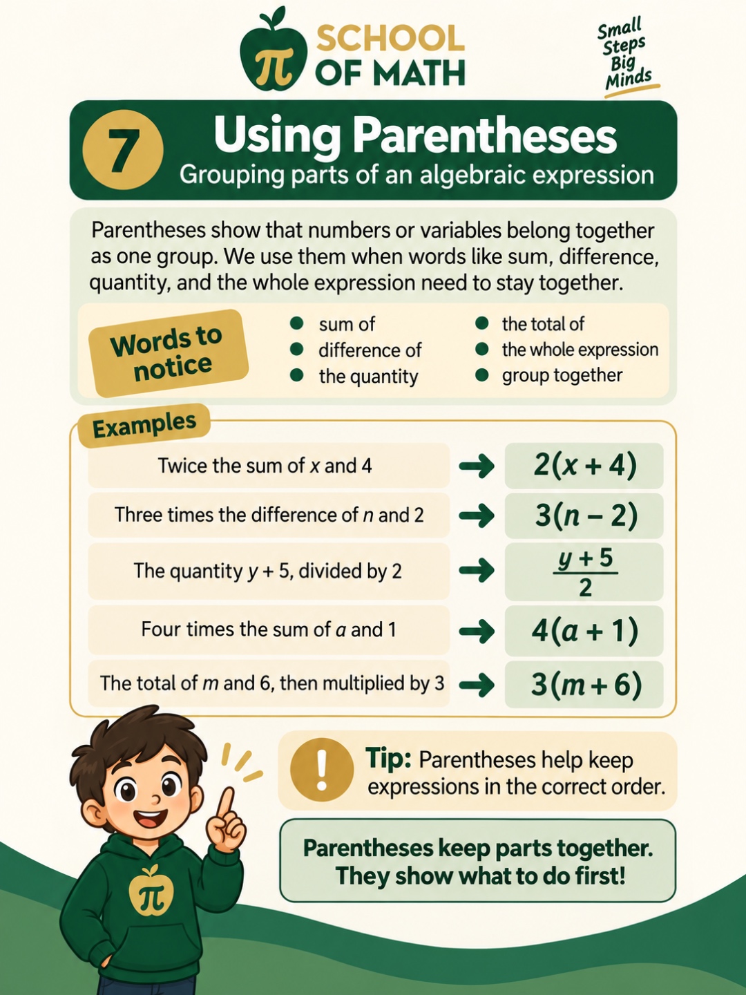 SOMATH poster 7: parentheses show that numbers or variables belong together as one group. Words to notice: sum of, difference of, the quantity, the total of, the whole expression, group together. Examples: Twice the sum of x and 4 becomes 2(x + 4). Three times the difference of n and 2 becomes 3(n − 2). The quantity y + 5, divided by 2 becomes (y+5)/2. Four times the sum of a and 1 becomes 4(a + 1). The total of m and 6, then multiplied by 3 becomes 3(m + 6).