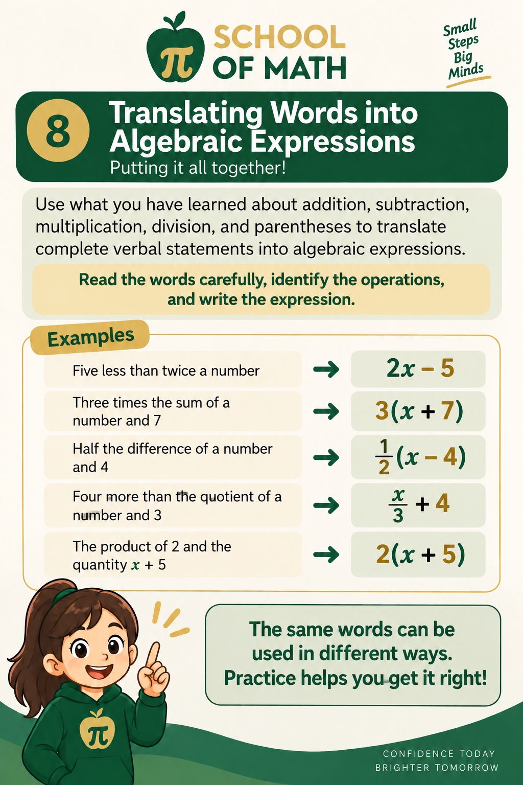 SOMATH poster 8: putting it all together. Use everything you have learned about addition, subtraction, multiplication, division, and parentheses to translate complete verbal statements into algebraic expressions. Examples: Five less than twice a number becomes 2x − 5. The sum of three times a number and 7 becomes 3x + 7. Half the difference of a number and 4 becomes (1/2)(x − 4). Four more than the quotient of a number and 3 becomes x/3 + 4. The product of (a number plus 5) and 2 becomes 2(x + 5).