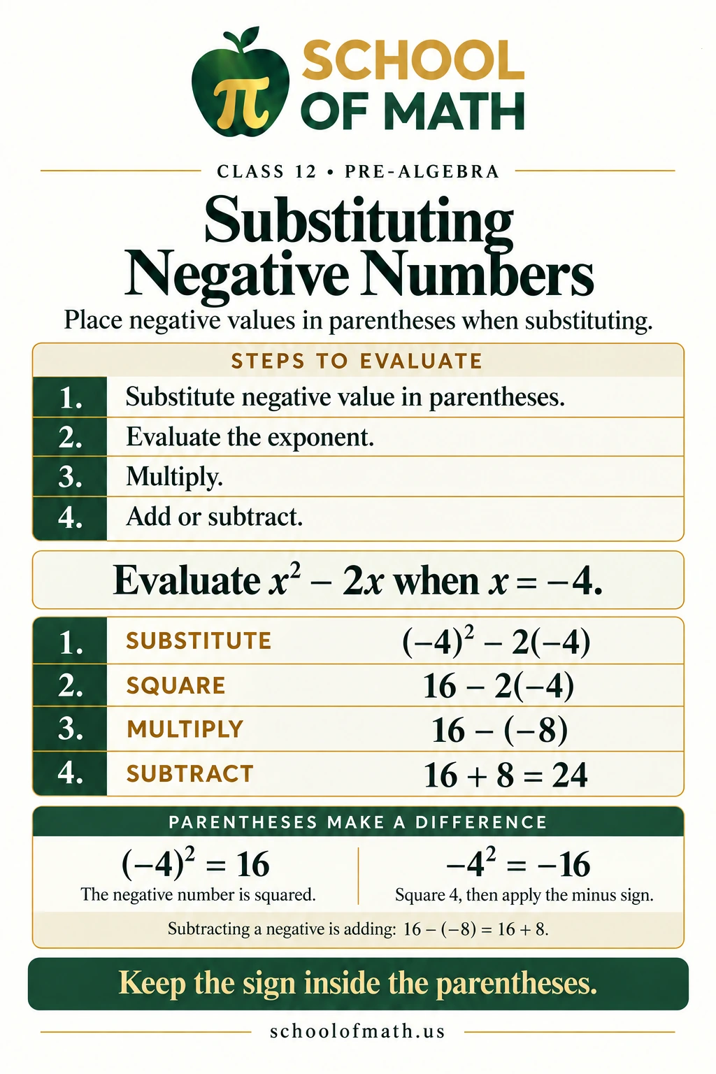 SOMATH Pre-Algebra Class 12 poster 4: Substituting negative numbers.