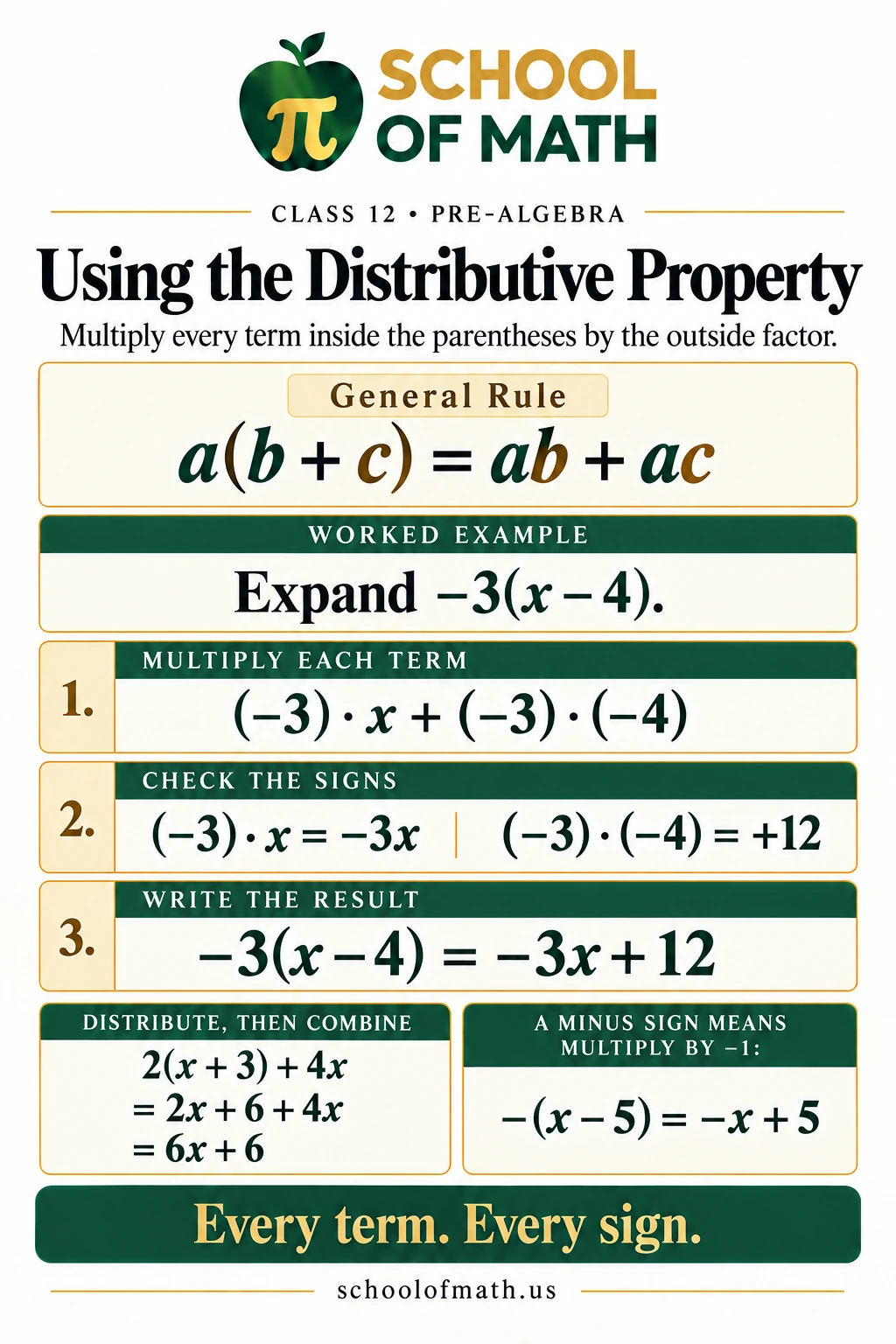 SOMATH Pre-Algebra Class 12 poster 7: Using the distributive property.