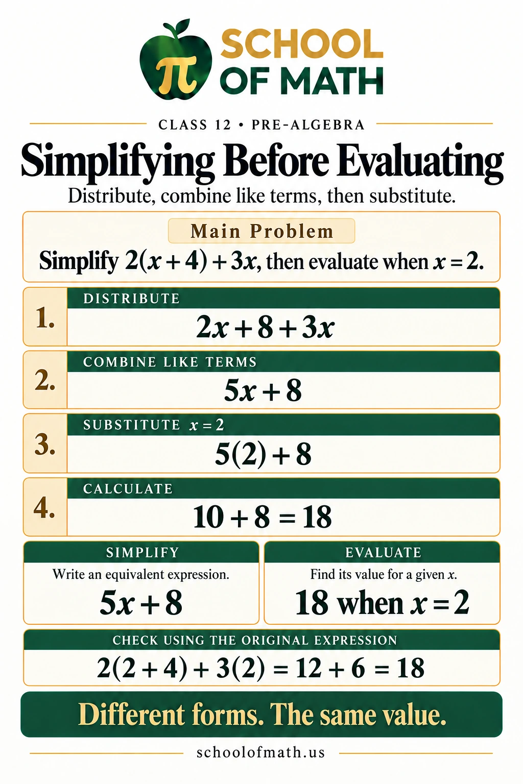 SOMATH Pre-Algebra Class 12 poster 8: Simplifying before evaluating.