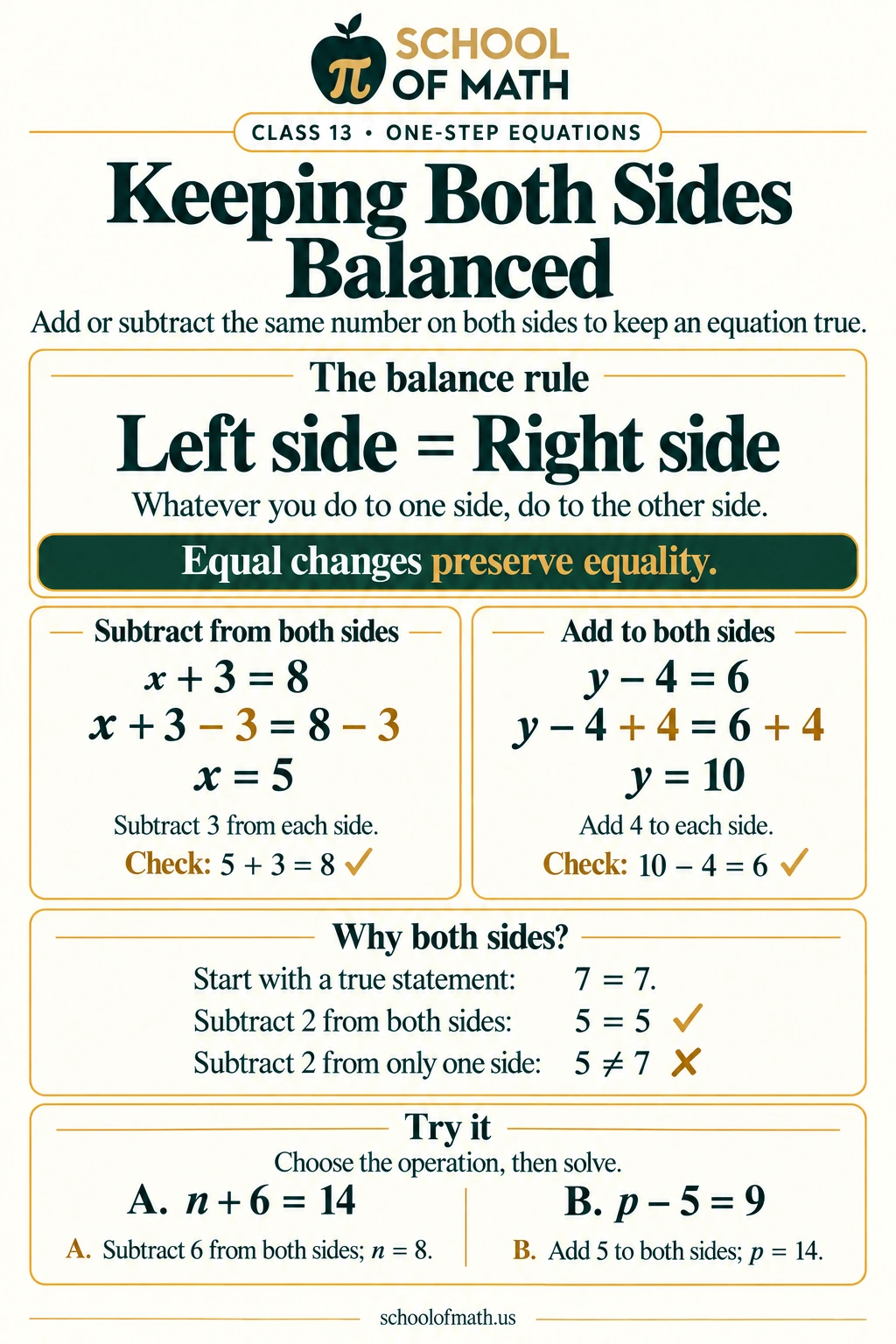 SOMATH Pre-Algebra Class 13: Keeping both sides balanced. Adding or subtracting the same number on both sides preserves equality. Choose a change that cancels the number next to the variable. Showing the same operation on each side is more reliable than guessing or changing a sign without a reason.