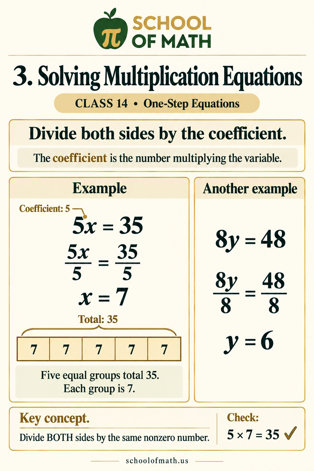 SOMATH Pre-Algebra Class 14, Image 3: Solving multiplication equations