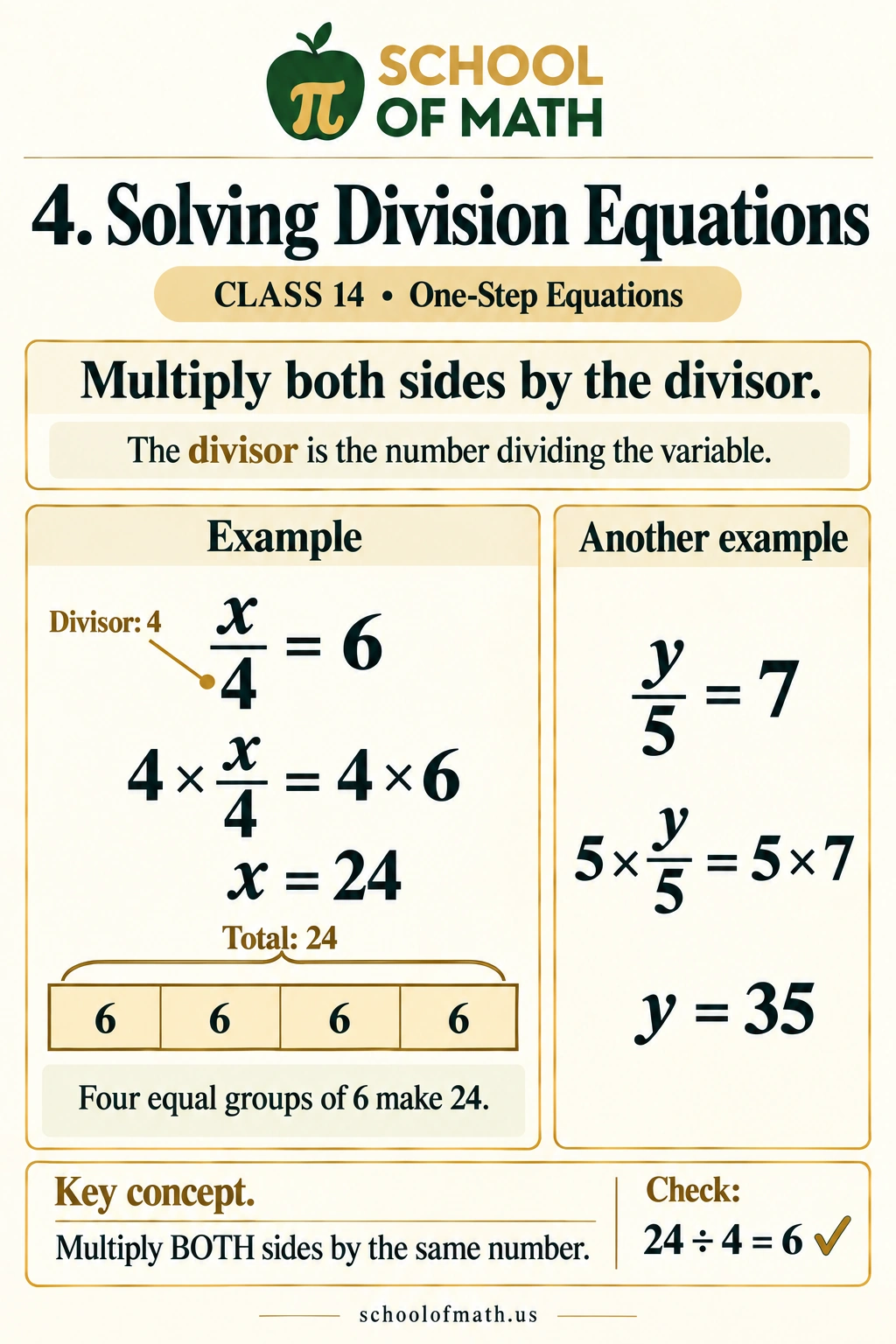 SOMATH Pre-Algebra Class 14, Image 4: Solving division equations