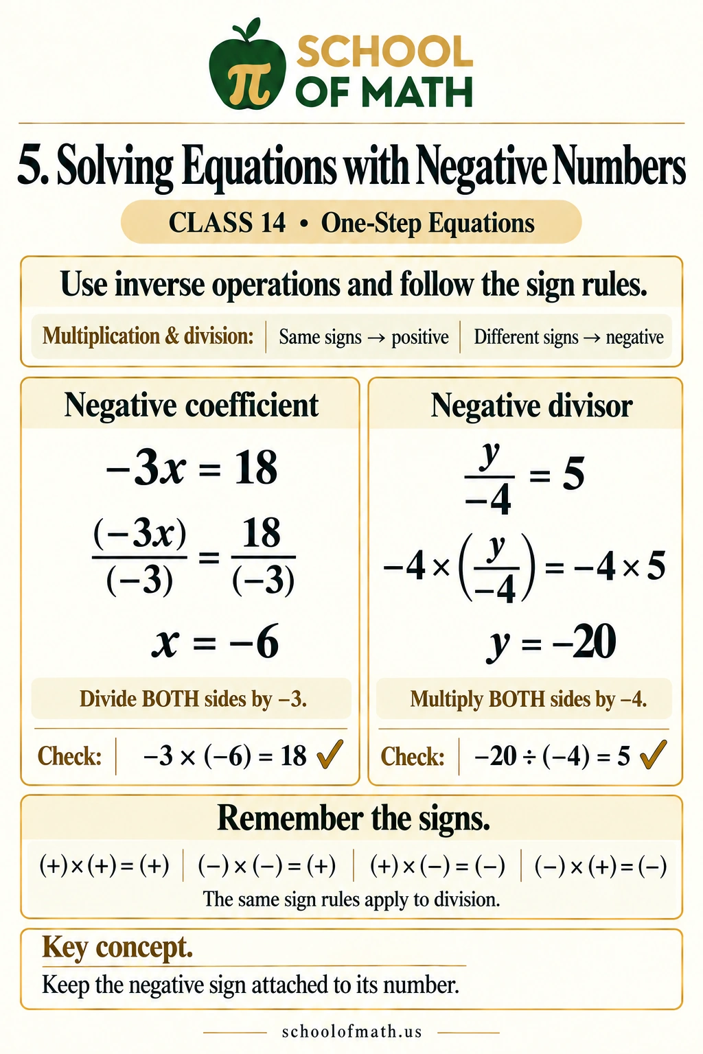 SOMATH Pre-Algebra Class 14, Image 5: Solving equations with negative numbers