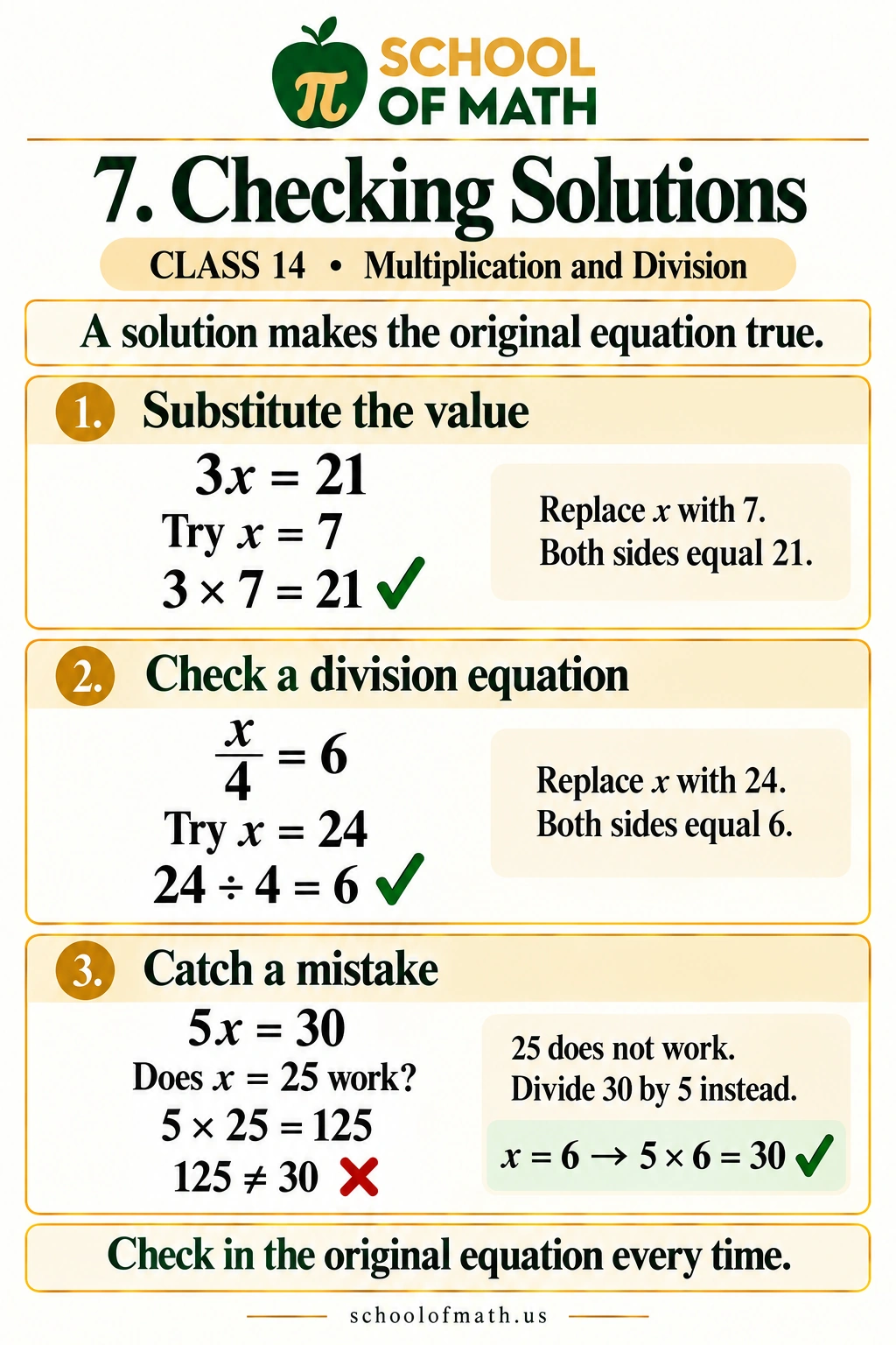 SOMATH Pre-Algebra Class 14, Image 7: Checking solutions and catching errors