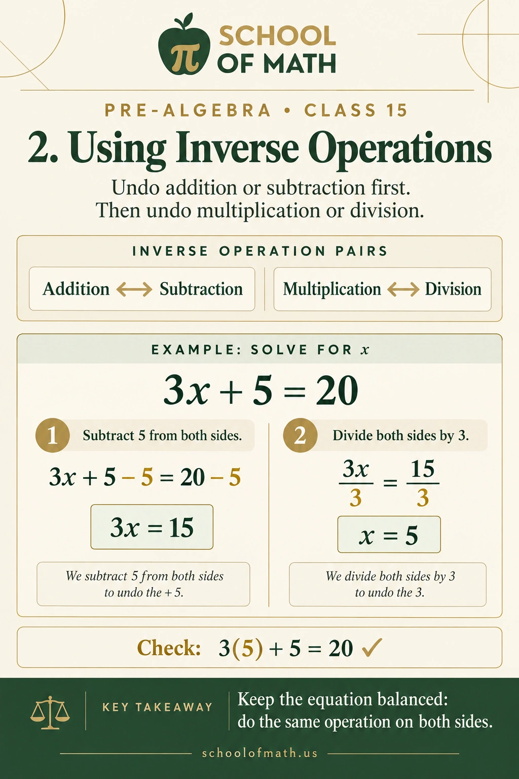 Pre-Algebra Class 15: Using inverse operations