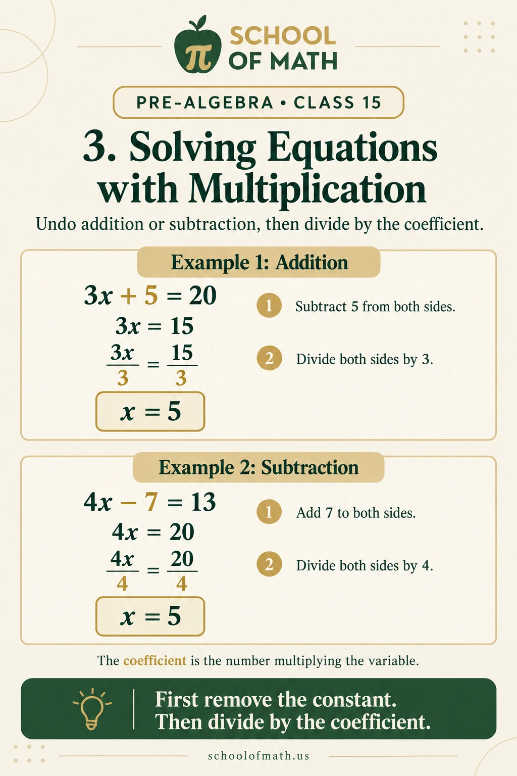 Pre-Algebra Class 15: Equations with multiplication