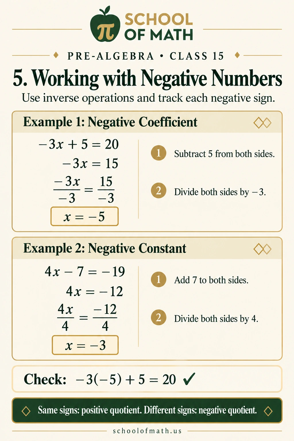 Pre-Algebra Class 15: Working with negative numbers