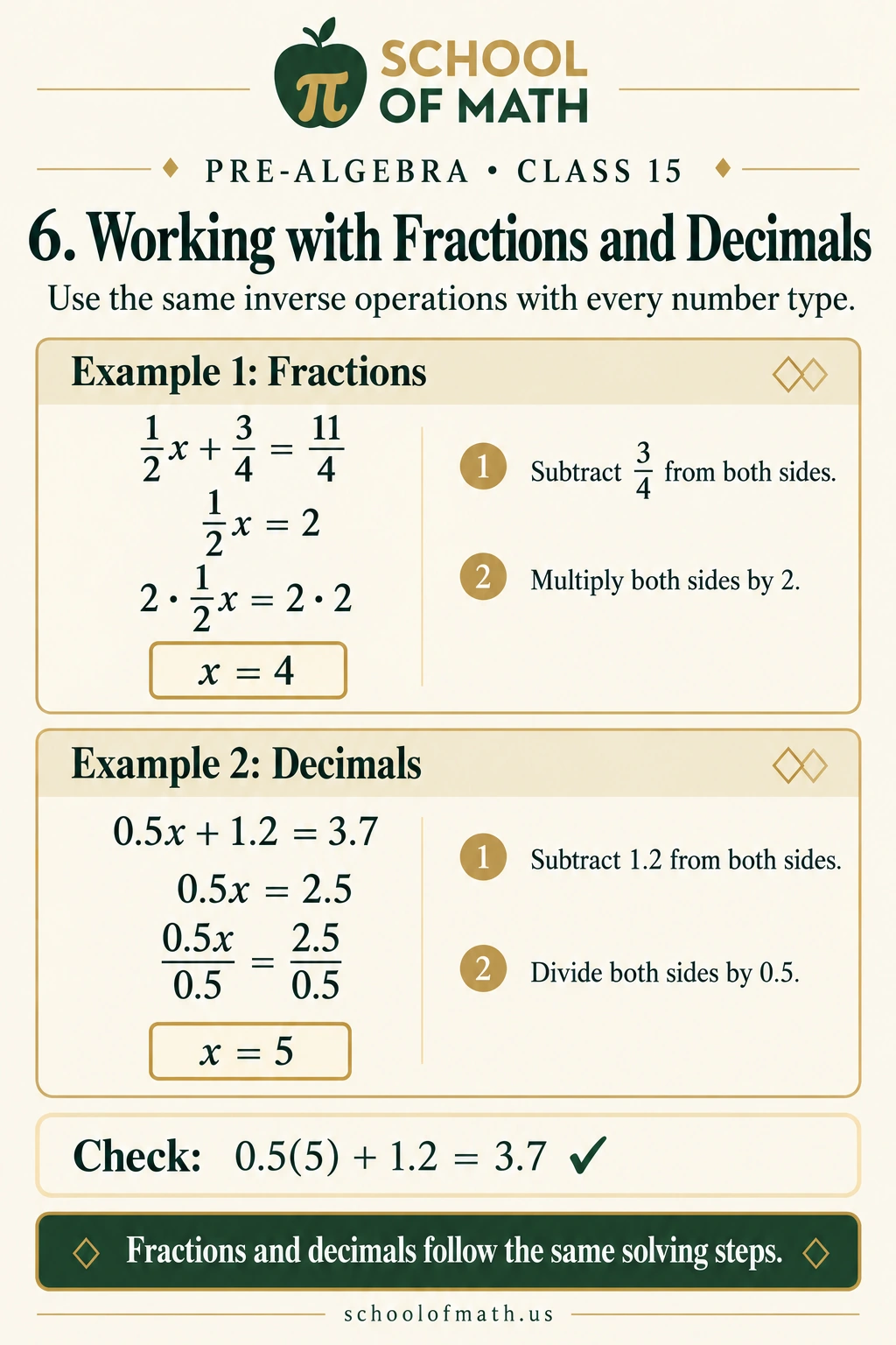 Pre-Algebra Class 15: Working with fractions and decimals