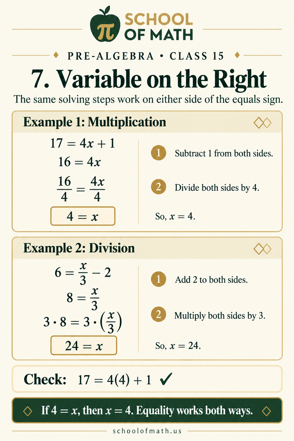 Pre-Algebra Class 15: Variable on the right