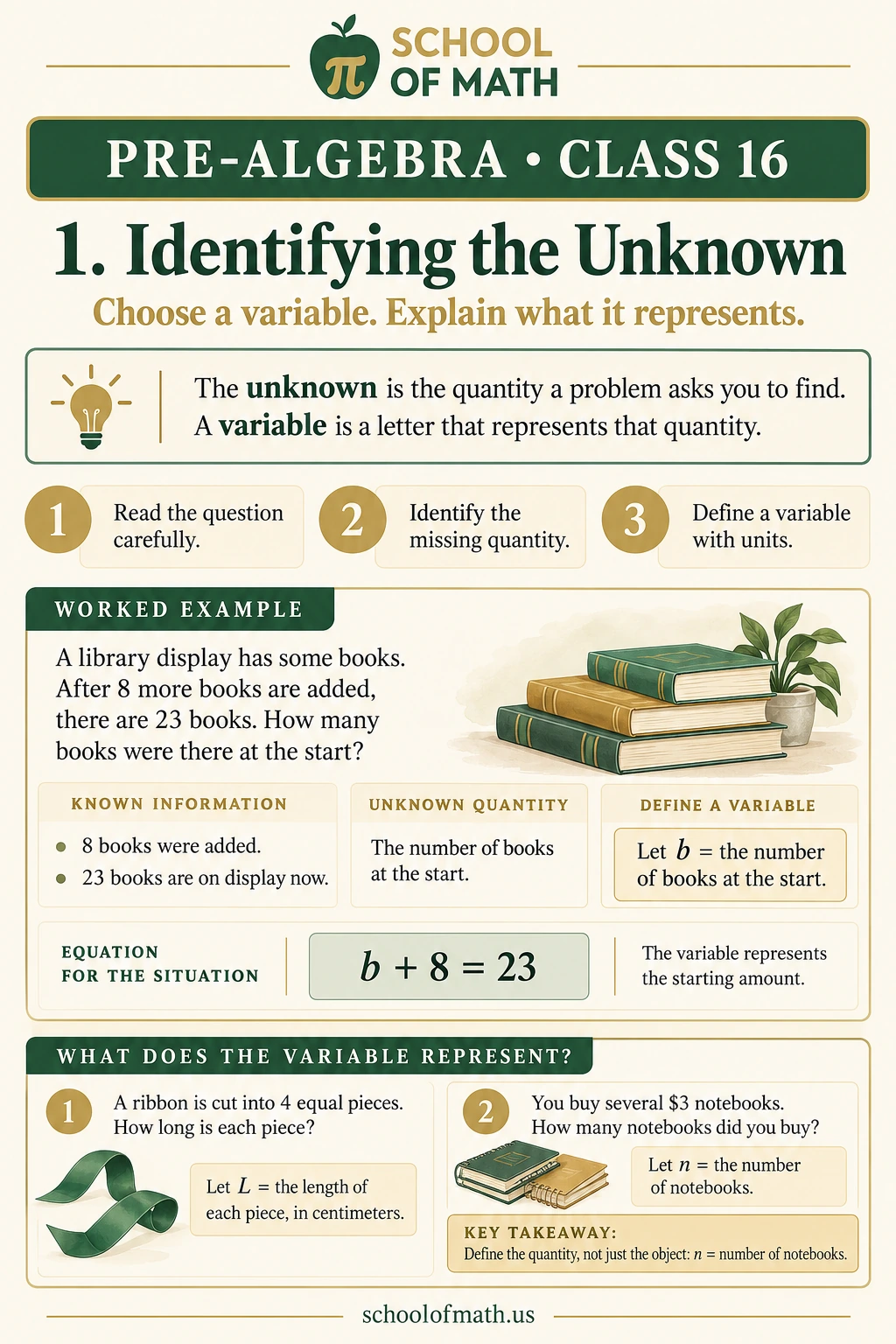 Identifying the unknown: Pre-Algebra Class 16 teaching image.