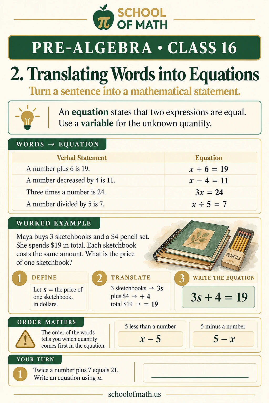 Translating words into equations: Pre-Algebra Class 16 teaching image.