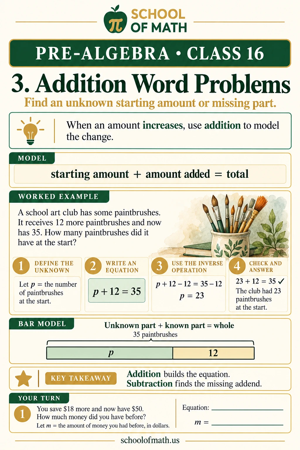 Addition: finding the missing part: Pre-Algebra Class 16 teaching image.