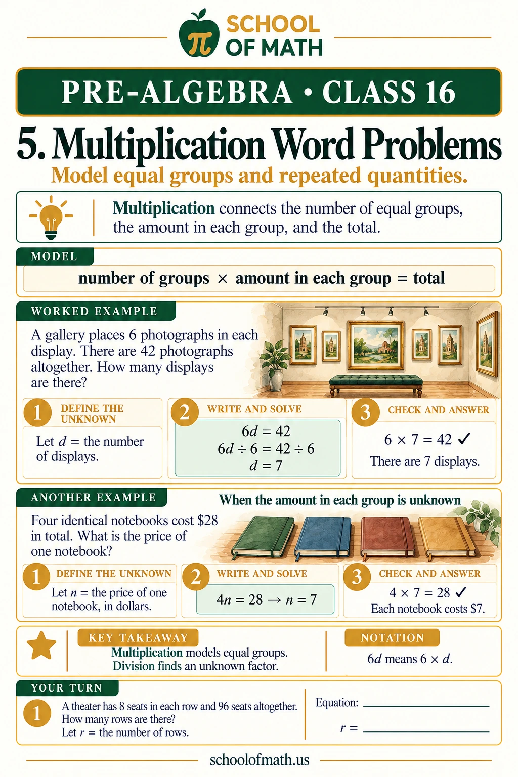 Multiplication: equal groups: Pre-Algebra Class 16 teaching image.