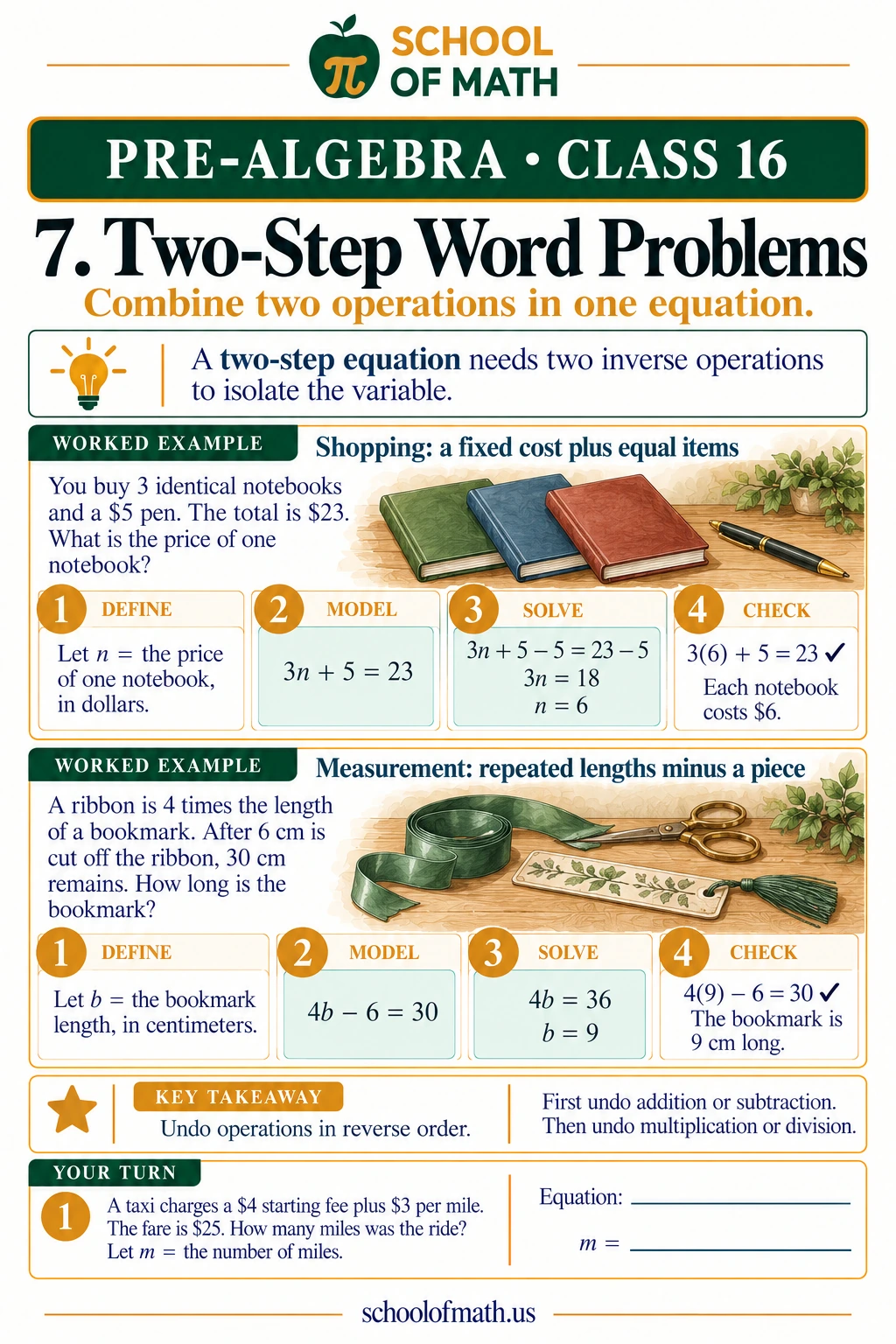 Modeling two-step situations: Pre-Algebra Class 16 teaching image.