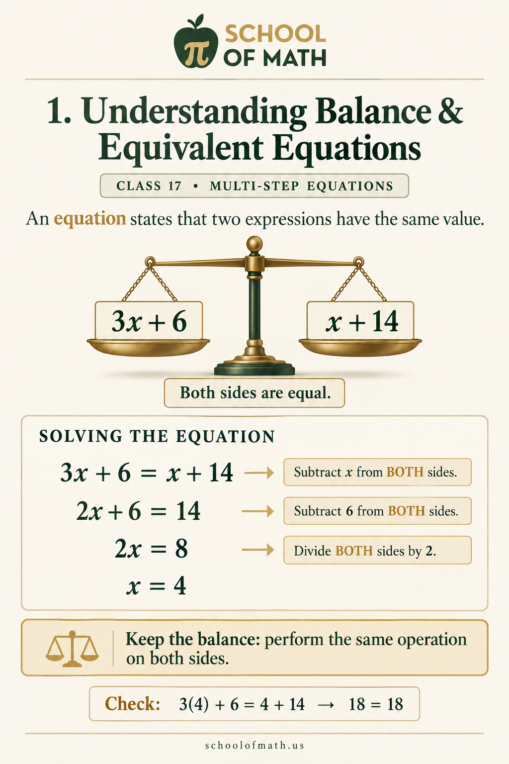 Pre-Algebra Class 17 image 1: Understanding balance and equivalent equations.