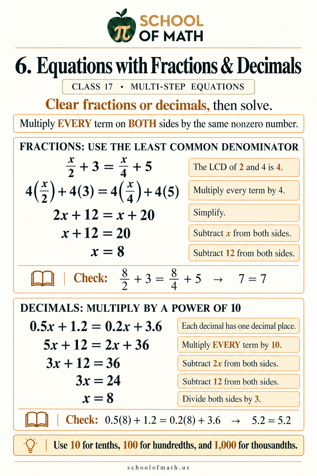Pre-Algebra Class 17 image 6: Solving equations with fractions and decimals.