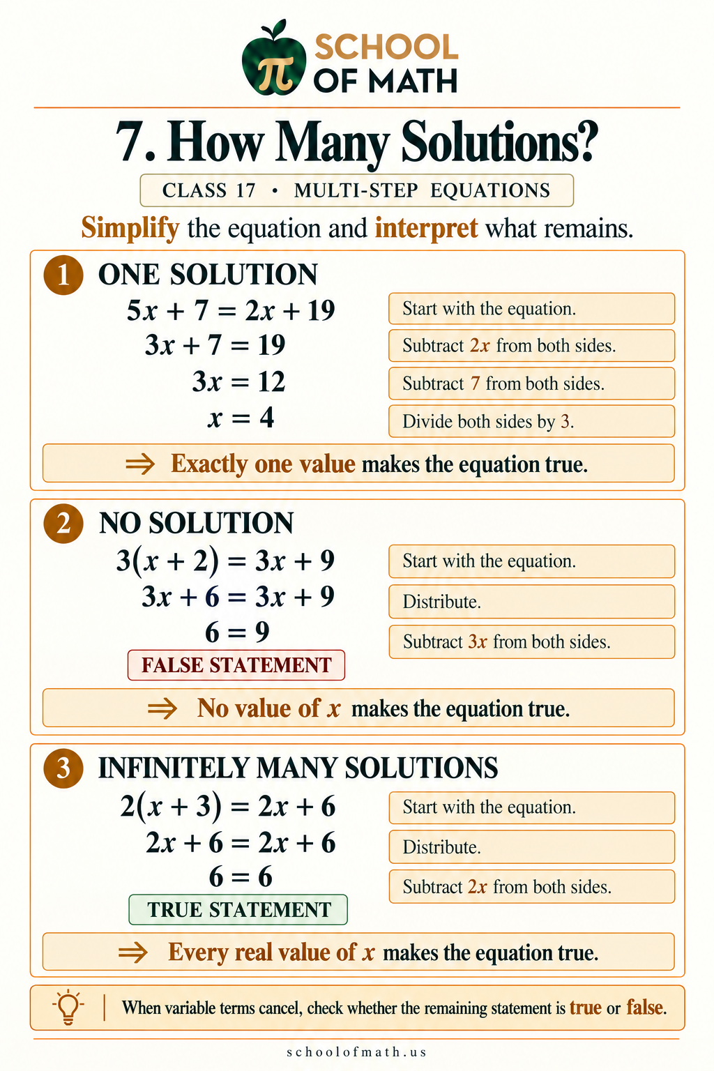 Pre-Algebra Class 17 image 7: How many solutions?.