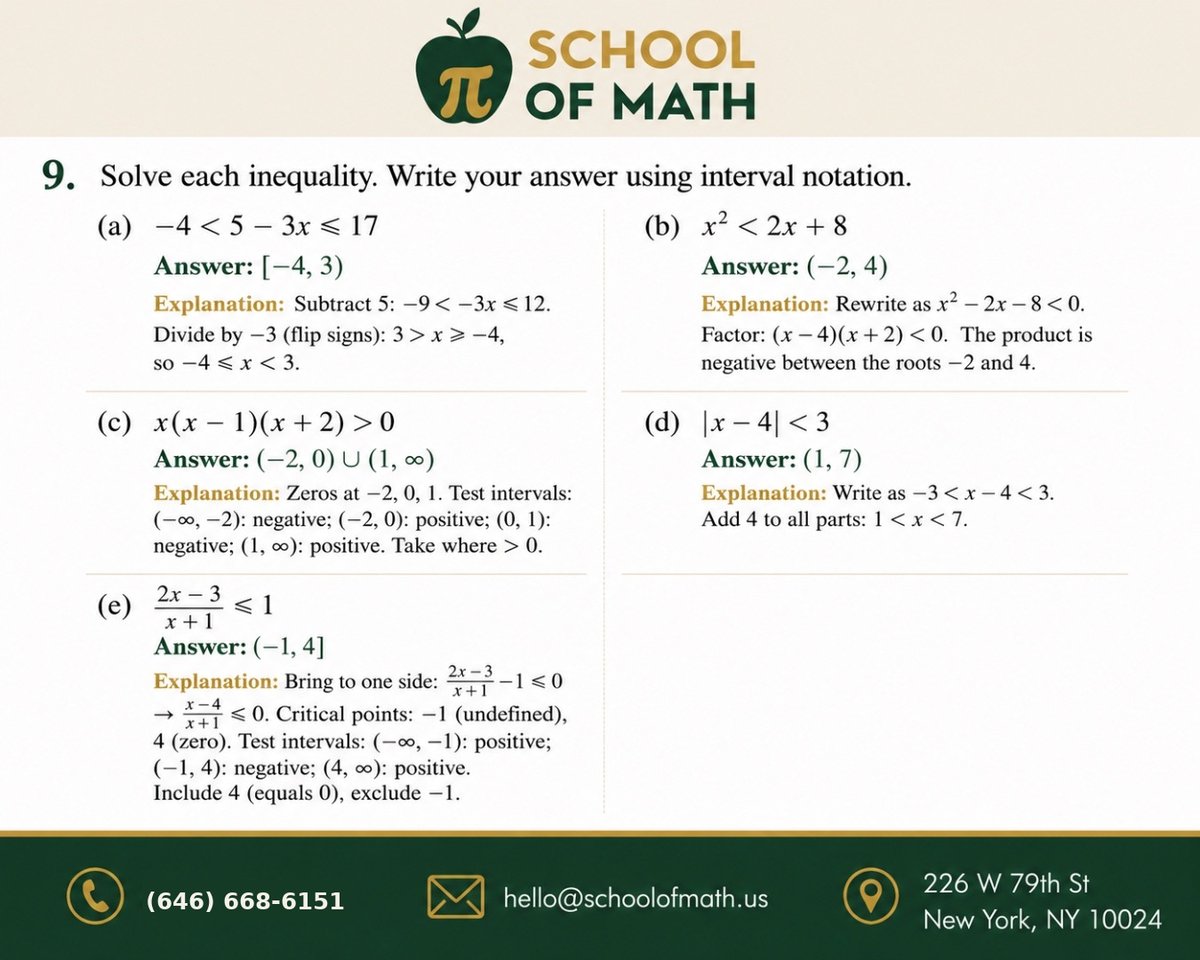 Stewart Pre-Calculus Problem 9 problem card — Solve each inequality, parts (a) through (e), with answers in interval notation — solved by SOMATH on the Upper West Side.