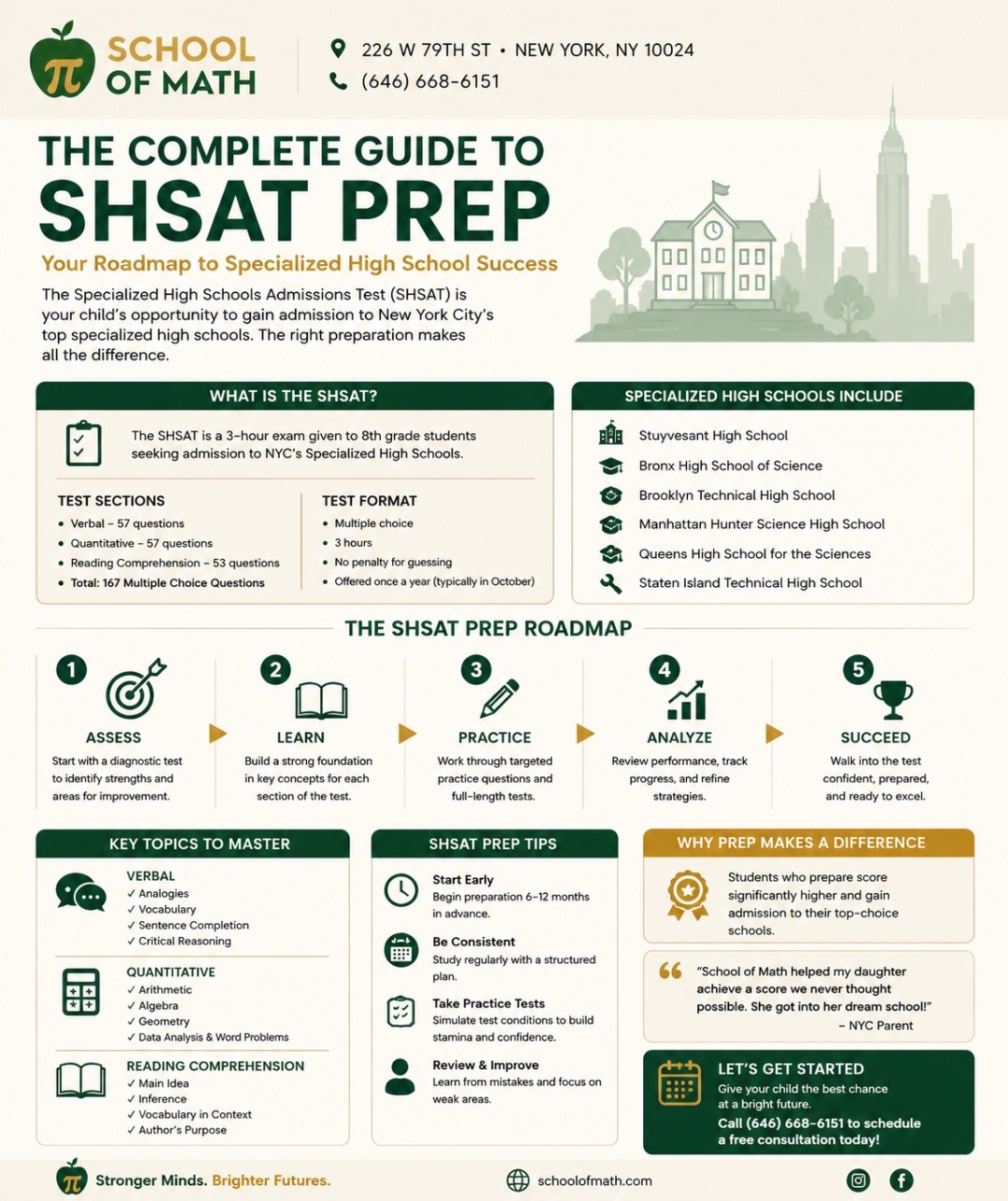 The Complete Guide to SHSAT Prep — School of Math