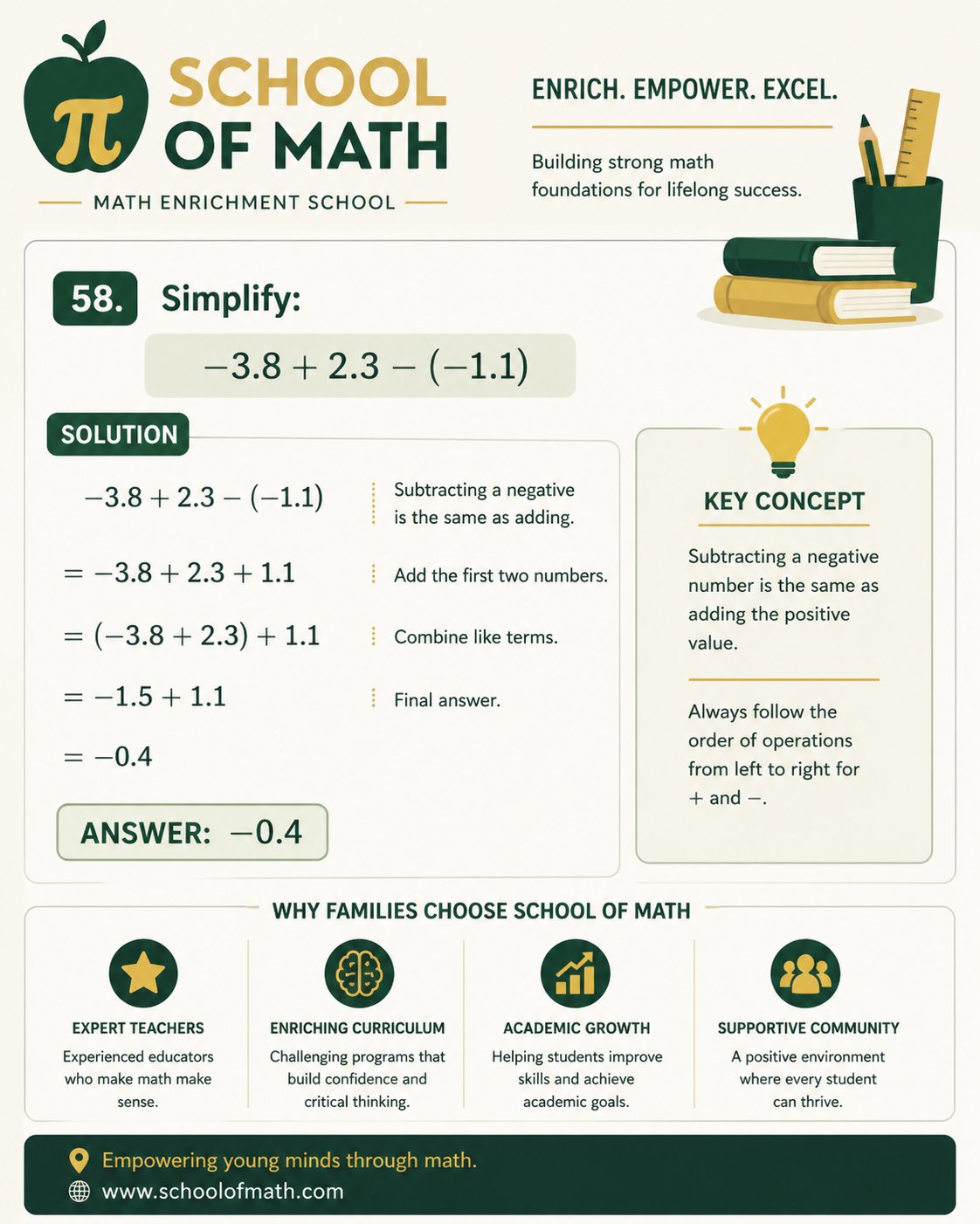 Mastering Math with Confidence: Simplifying Expressions and Building Strong Foundations at the Scho⦠Math.