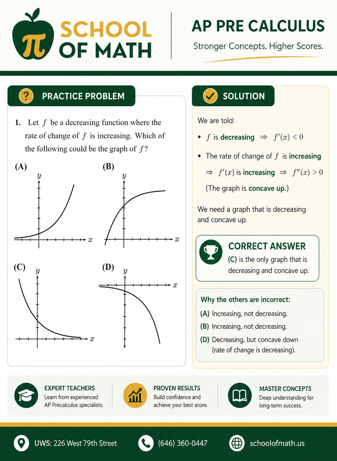Understanding Change of Rate Graphs in AP Pre-Calculus