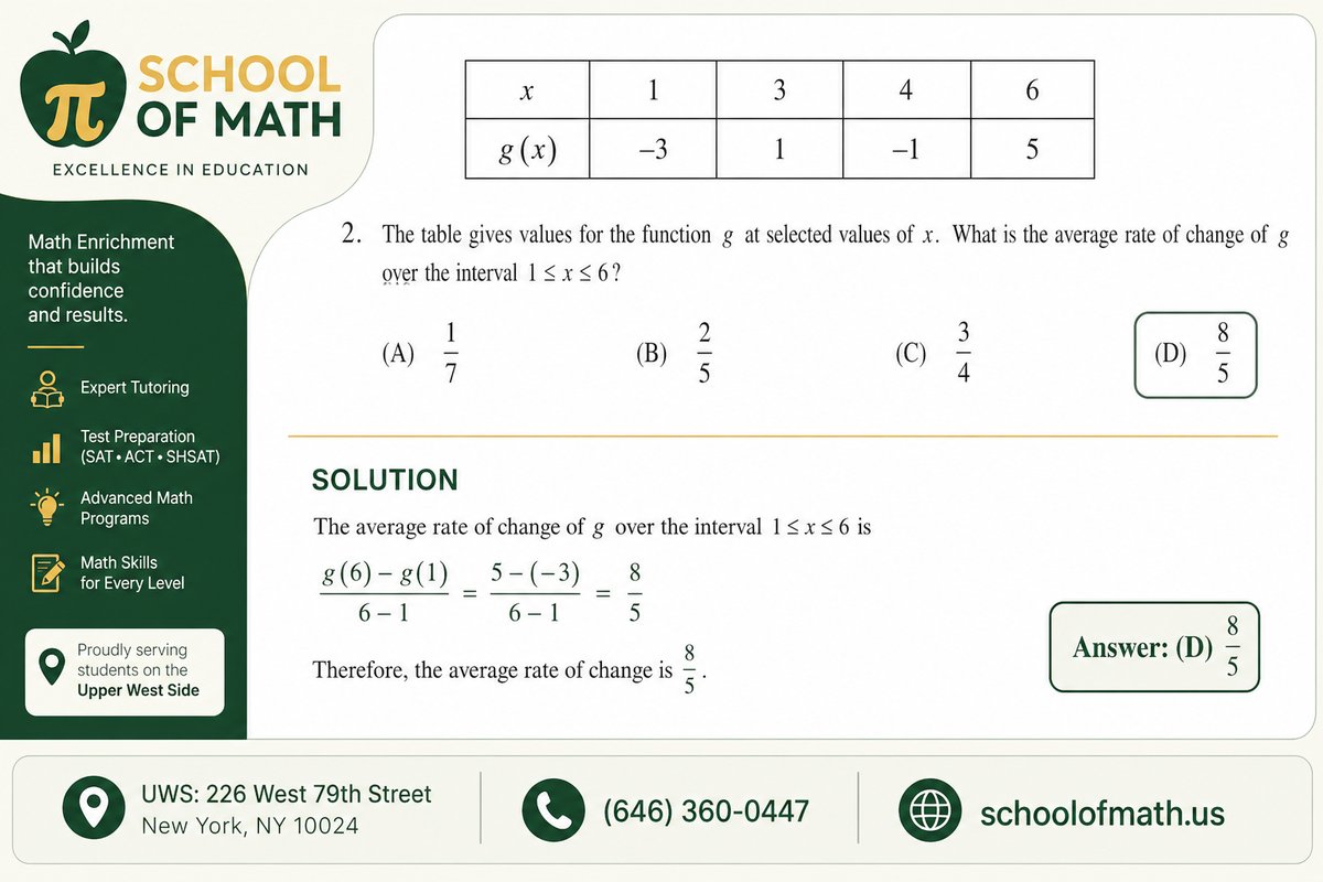 Understanding the Average Rate of Change in AP Precalculus Test Questions