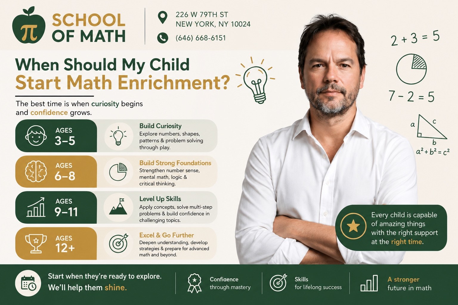 When to start math enrichment for your child — SOMATH (School of Math), 226 W 79th St, Upper West Side NYC