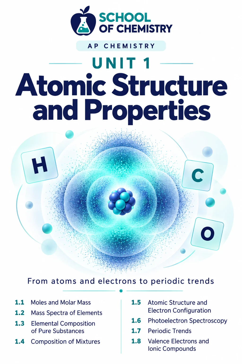 AP Chemistry Unit 1 cover: Atomic Structure and Properties