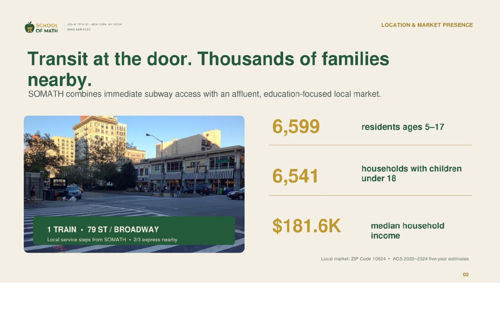 79th Street subway station and Upper West Side family demographics — Slide 2.