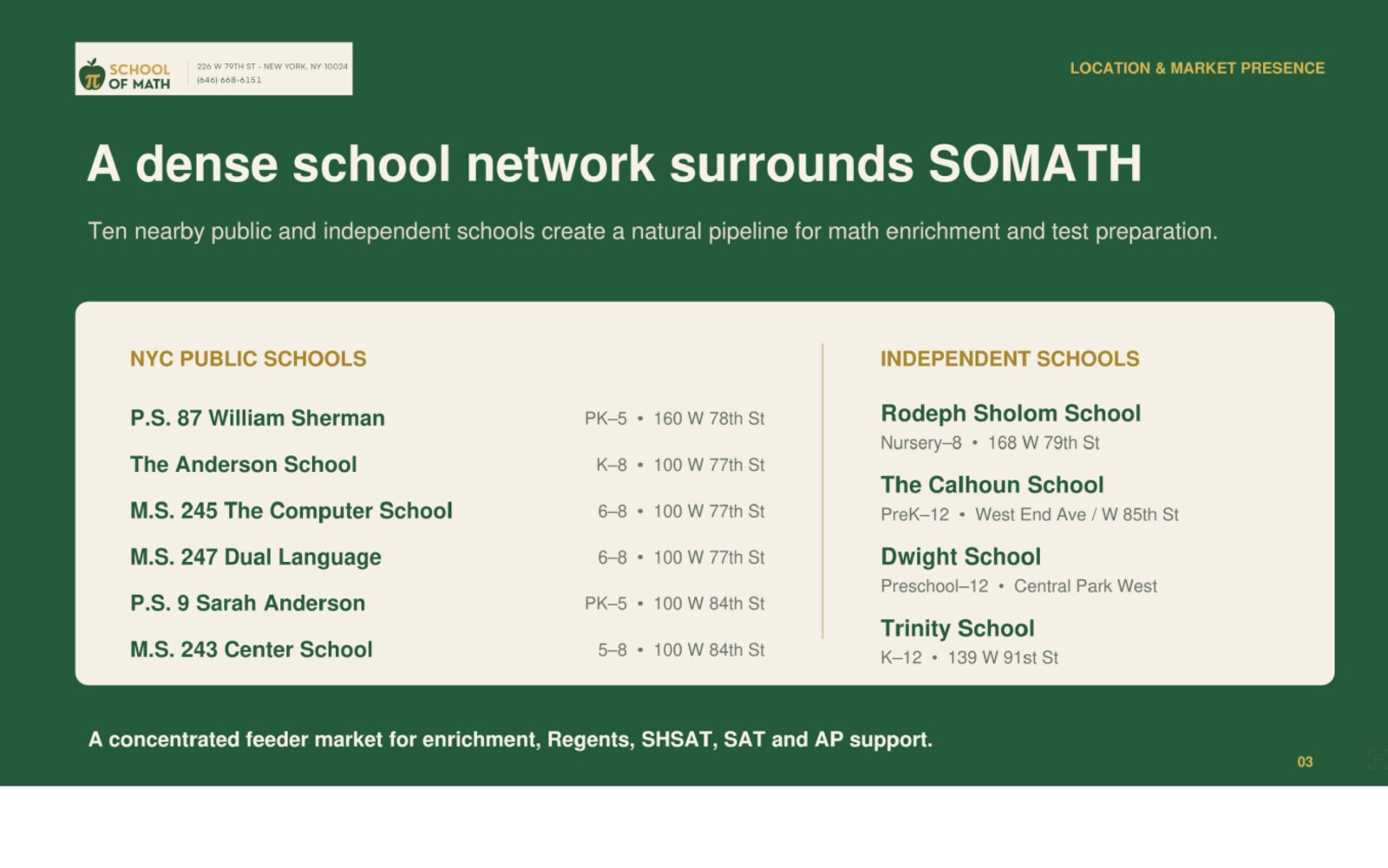 Ten public and independent schools around SOMATH — Slide 3.