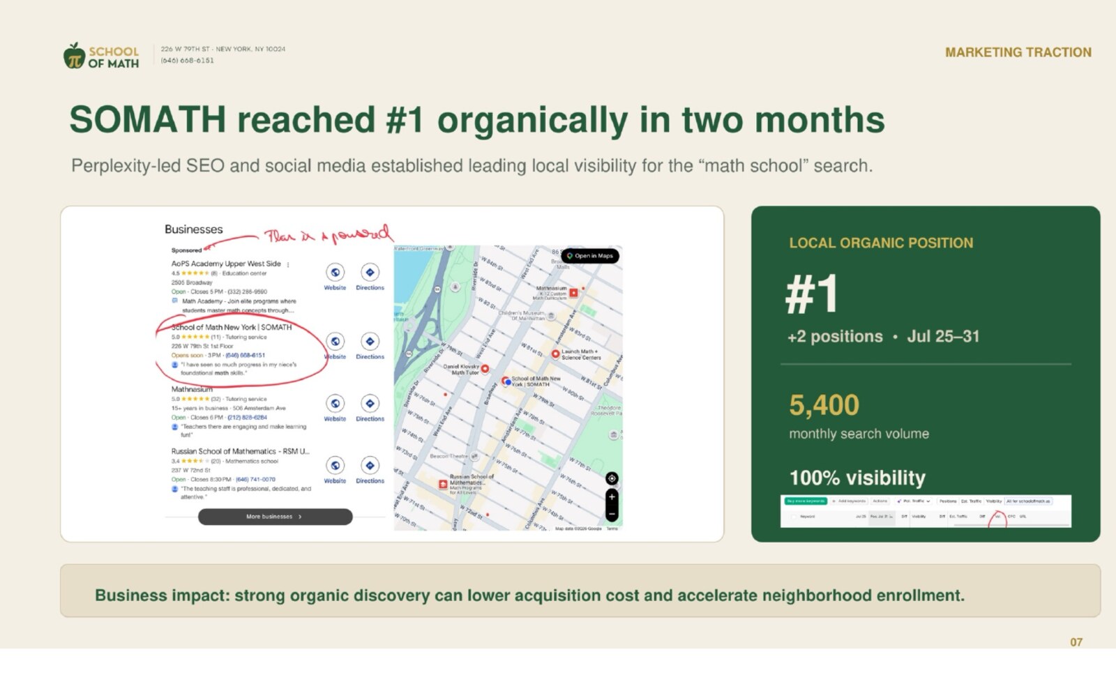 SOMATH #1 organic position for Upper West Side math school search — Slide 7.