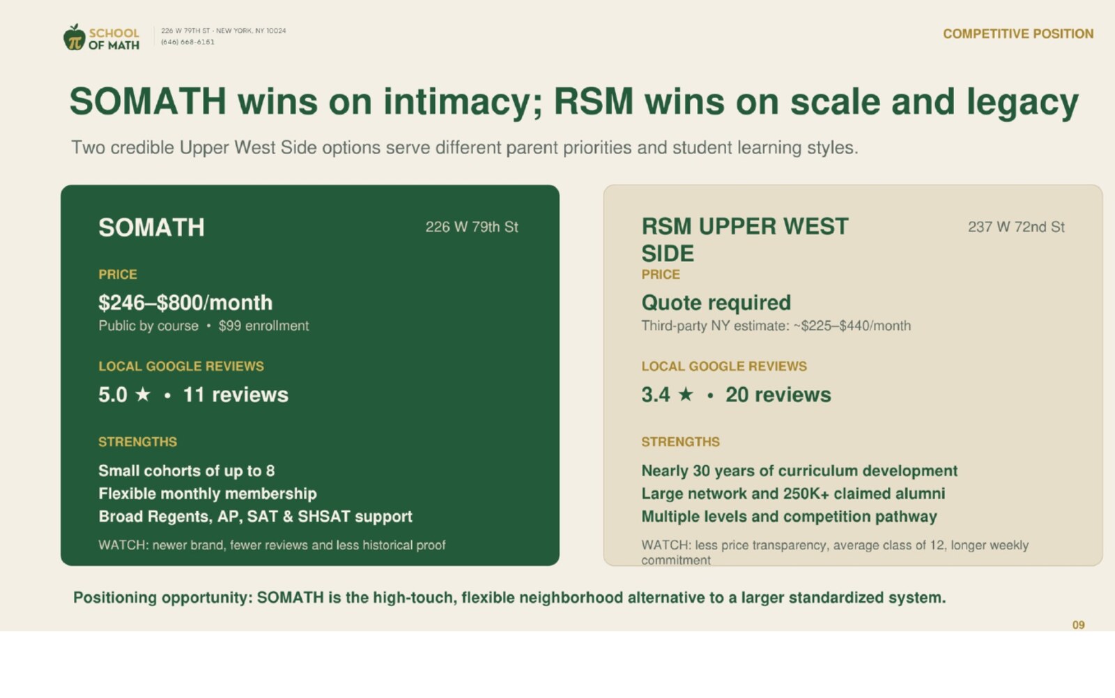 SOMATH vs RSM competitive comparison — Slide 9.