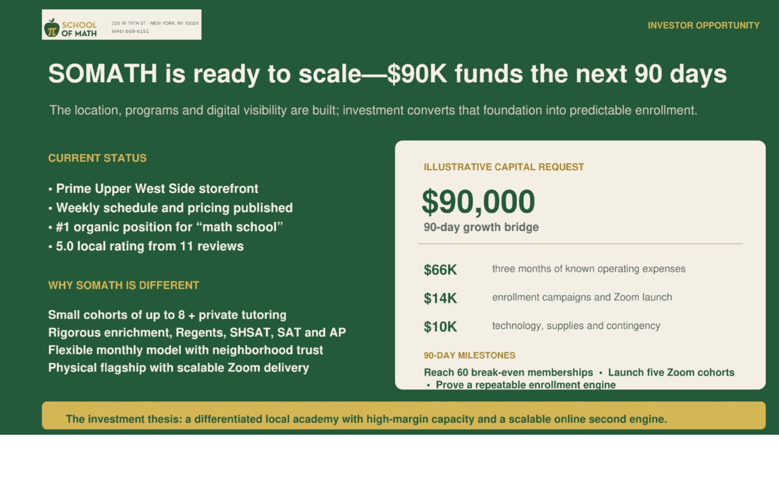 $90,000 90-day growth bridge and milestones — Slide 10.