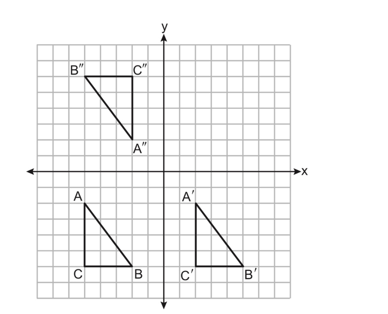 Three congruent right triangles on a coordinate plane: triangle ABC in the third quadrant, triangle A'B'C' in the fourth quadrant, and triangle A''B''C'' in the second quadrant.