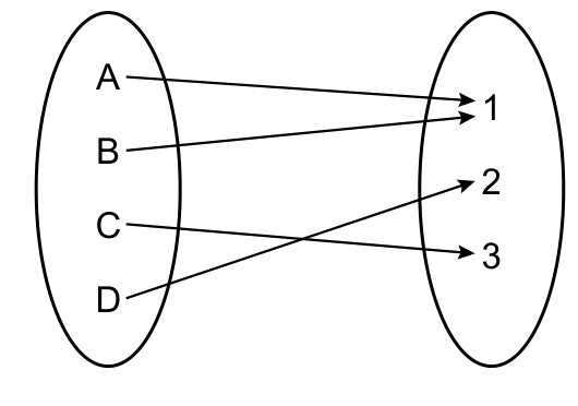 Mapping A to 1, B to 1, C to 3, and D to 2